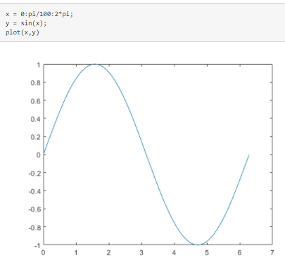 رسم نمودار y=sin(x) در متلب