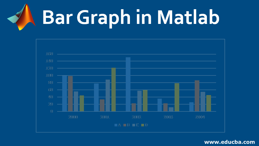 draw chart in Matlab